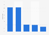 Travel advertising spending distribution in the United Kingdom (UK) 2013, by medium