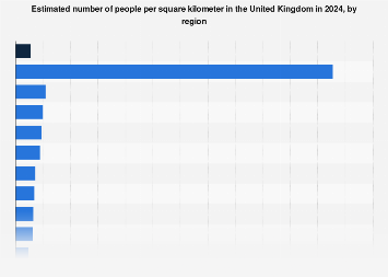 UK population density by region 2024| Statista