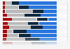 Genutzte Online-Marketing-Instrumente in deutschen Handelsunternehmen 2013