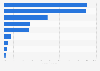 Retail sites: social profile data collected through Facebook logins 2013