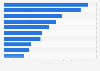 Pinterest: most popular retailers 2018, based on number of followers
