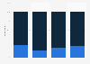 Source of the majority of wealth among wealthy Americans, by age, 2014