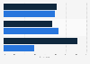 Source of the majority of annual income among wealthy Americans, by asset level, 2013