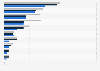 Websites used for purchasing groceries by U.S. consumer generations 2012