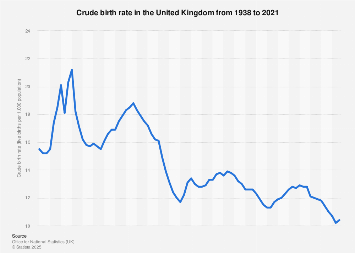 United Kingdom birth rate 2000-2017