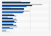 Perceived advantages for purchasing groceries by U.S. consumer generations 2012
