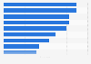 Popular Christmas presents in the United Kingdom (UK) 2013