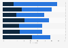 Christmas grocery shopping habit changes in the United Kingdom (UK) September 2013