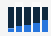 Börsenwerte der europäischen Internetwirtschaft bis 2012 (nach Firmensitz)