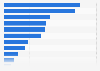 Payment method usage penetration in the United Kingdom (UK) 2013