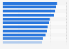 U.S. bartenders' rating of alcoholic beverages as 'hot trend' by category 2018