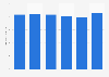 Jersey and Guernsey milk: Sales volume in Great Britain 2009-2014