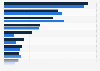 Ireland: most visited newspaper websites in September 2013