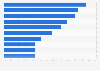 Most difficult parts of being an executor of an estate in the United States, 2014
