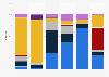 Payment methods used in the United Kingdom (UK) 2013, by purchase type