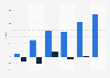 Spotify's revenue and net income in the United Kingdom (UK) 2009-2014