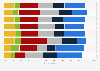 Who millennials trust to tell them the truth about global issues 2011