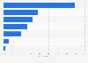 Reasons for owning collectibles among wealthy Americans in the United States, 2013