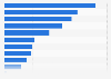 Reasons for watching internet TV/videos in the U.S. 2015