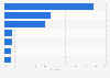 US bars, taverns & nightclubs breakdown of industry costs 2012