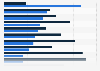 News consumption in the U.S.: reasons for reading vs. watching online in 2013