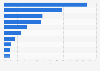 Online video: most popular types of U.S. hosting sites 2013
