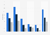 Video content penetration in the U.S. in 2013, by content type and age