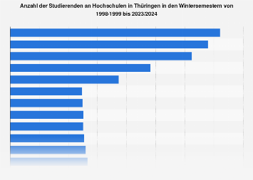 Singles Thringen 2020 | dbminer.net