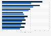 Attitudes towards e-commerce among U.S. Millennials 2013, by gender
