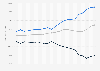 Monthly UK government net assets 2015-2019