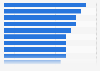 Millennials: social network usage termination 2012