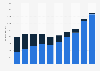 Video retail sales revenue in the UK 2012-2017, by sales channel