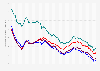 United Kingdom (UK): Live births 1931-1960