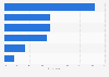 Millennials - biggest financial concerns in the United States, 2013
