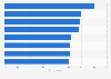 Millennials - financial skills they wish they had learned at school, 2013