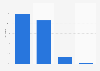 Photo sharing sites: daily upload market share 2013