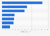 Use of educational media among children in the U.S. in 2013