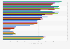 Most used brands of breakfast pastries used in the U.S. 2011-2019