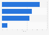 Market share held by inkjet printers in ANZ 2013