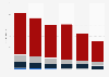 Music royalties from recorded media collected by PRS for Music in the UK 2009-2014