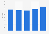 E-commerce share of total business turnover in the United Kingdom (UK) 2014-2017