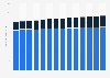 Usage of tomato sauce in the U.S. 2011-2023