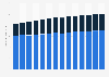 Usage of tomato paste in the U.S. 2011-2020