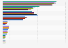Most used brands of tomato paste in the U.S. 2011-2018