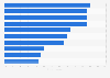 U.S. Millennials: online CPG shopping behavior Q4 2012
