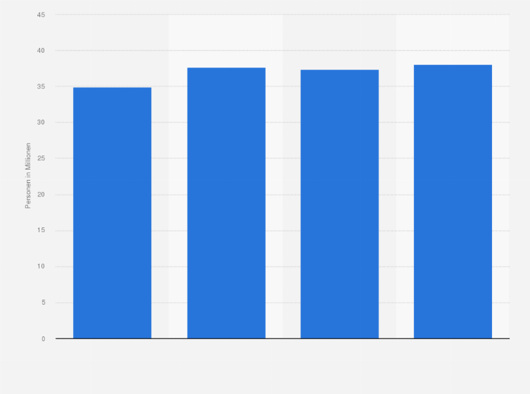 Statistik: Anzahl der Personen in Deutschland, die befürchten, dass der Staat infolge der technischen Weiterentwicklung die Bürger immer stärker überwachen wird, von 2013 bis 2016