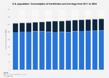 Can You Eat Hot Dogs While Pregnant? - HRC Fertility