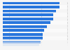 U.S. Millennials: online and computer security activities 2013