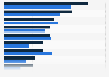 Ethical consumption: activities carried out in the United Kingdom (UK) 2000 and 2012
