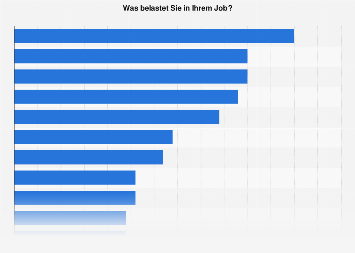 Umfrage zur Art der Belastungen bei der Arbeit in Deutschland 2016